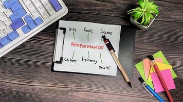 Concept of Performance write on paperwork with keywords isolated on wooden background. photo