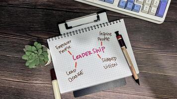 Concept of Leadership write on book with keywords isolated on Wooden Table. photo