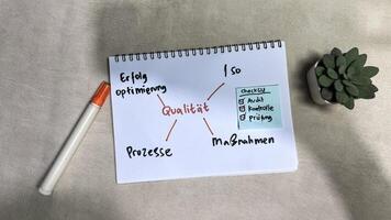 Concept of Qualitat on German Language write on paperwork isolated on Wooden Table. German Language it means quality photo
