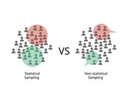 Statistical samples with probability and Non statistical sampling with does not use probability vector