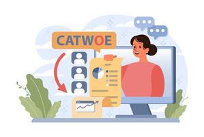 CATWOE technique. Modern approach to understanding the various vector