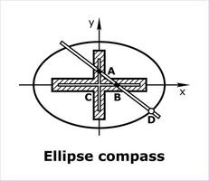How to find ellipse focuses vector