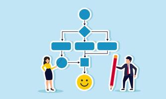 A businessman with a pencil and another with a stick are near a flowchart with a smiley emoticon, illustration of strategic planning to gain consumer engagement vector