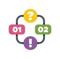 Algorithm with question and exclamation point icons showing workflow vector
