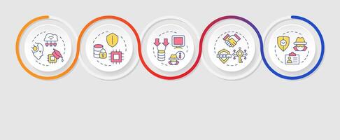 Types of privacy-enhancing technology infographics circles sequence. Information protection. Visualization layout with 5 steps. Info chart loop process presentation vector