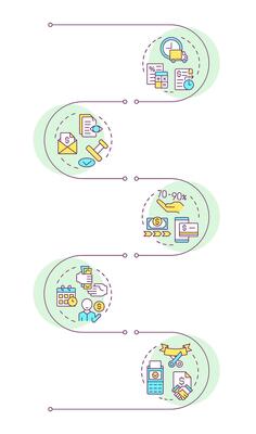 Factoring process phases infographic vertical sequence. Invoice payment. Debtor role. Visualization infochart with 5 steps.Circles workflow