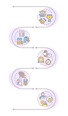 Choosing factoring company infographic vertical sequence. Contract terms. Company reputation. Visualization infochart with 5 steps.Circles workflow