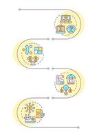 Benefits of factoring infographic vertical sequence. Improve liquidity. Adaptable funding solutions. Visualization infochart with 4 steps.Circles workflow vector