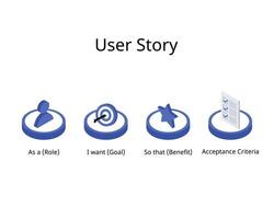 user story for agile for best practices for role, goal, benefit, acceptance criteria vector