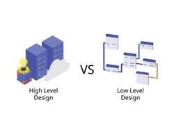 High Level Design or HLD compare with Low level Design or LLD vector