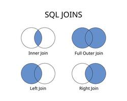 SQL Joins with left join, right join, inner and full outer command vector