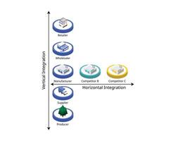 horizontal integration and vertical integration for financial statement vector