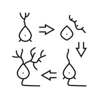 neurogenesis neuroscience neurology line icon illustration vector