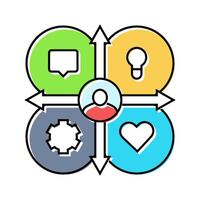 empathy map ux ui design color icon illustration vector