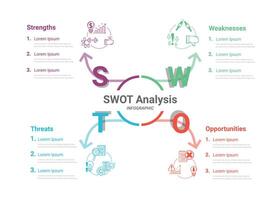 SWOT diagram, Analysis strategy with marketing management model and presentation of business layout project. vector