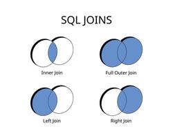 SQL Joins with left join, right join, inner and full outer command vector