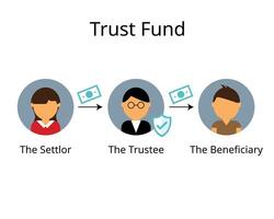 Trust fund is a special type of legal entity that holds property for the benefit of another person, group, or organization vector