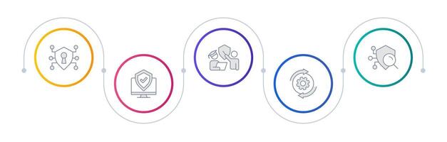 Corporate cybersecurity culture infographic circles. Security awareness, testing. Data monitoring. Editable thin line icons diagram process with 5 steps vector