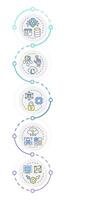 Different privacy-enhancing technologies infographic design template. Secure data. Data visualization with 5 options. Process vertical flow chart vector
