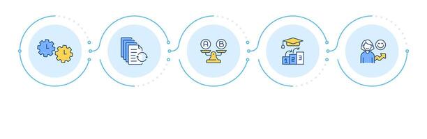 Quality management infographic 5 steps. Customer satisfaction, service. Employee training. Flow chart infochart. Editable info graphics icons vector