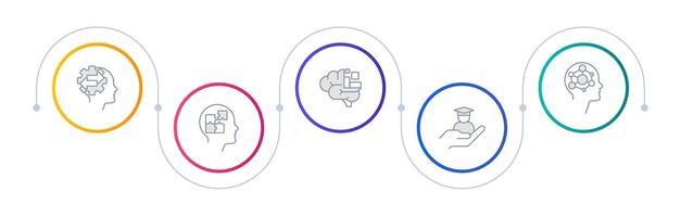 Learning theories infographic circles. Studying psychology. Behaviorism, cognitivism. Editable thin line icons diagram process with 5 steps vector