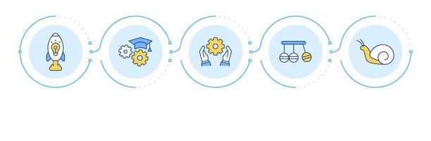 Technology adoption infographic 5 steps. Early majority, laggards. Innovation, modern. Flow chart infochart. Editable info graphics icons vector