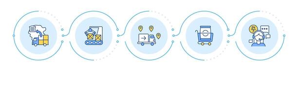 Supply chain infographic 5 steps. Inbound logistics, operations. Delivery, shipping. Flow chart infochart. Editable info graphics icons vector