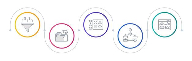 Machine learning difficulties infographic circles. Cleaning data, feature engineering. Defining model. Editable thin line icons diagram process with 5 steps vector