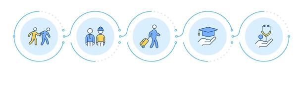 Refugee rights infographic 5 steps. Seek asylum, work freedom. Education access. Medical services. Flow chart infochart. Editable info graphics icons vector