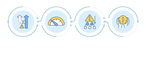 Risk management infographic 4 steps. Process planning, strategy. Prevention, avoidance. Flow chart infochart. Editable info graphics icons vector
