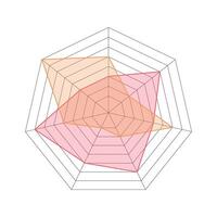 Radar diagram elements. Chart color infographics vector
