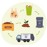 Understanding the process of organic waste management and composting activities vector