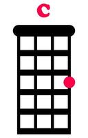 C ukulele chords, chord grid on white background. Ukulele holding points, music notes vector
