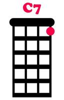 C7 ukulele chords, chord grid on white background. Ukulele holding points, music notes vector
