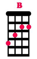 B ukulele chords, chord grid on white background. Ukulele holding points, music notes vector
