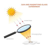 Sun and Magnifying Glass Experiment Exploring Focused Light and Energy vector