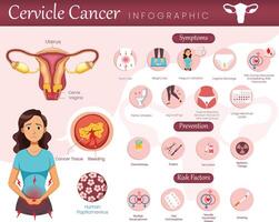 Cervical Cancer Infographic Key Facts, Risks, and Prevention at a Glance vector