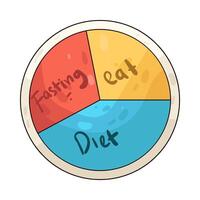 Illustration of Diet Chart vector