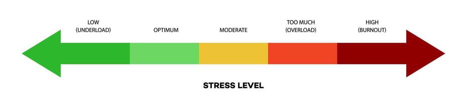 Stress level meter scale flat style vector