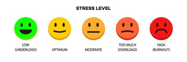 Stress level scale emotion face vector