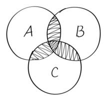 Venn diagram template line style black color vector