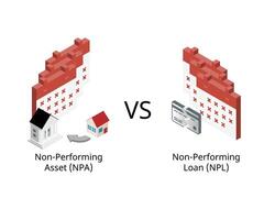 Non performing loan or NPL compare with non performing assets or NPA vector