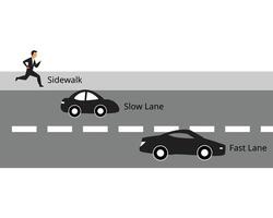Sidewalk, slow lane, fast lane way to The Millionaire vector