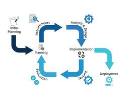 Software development framework of Iterative Model with icon vector