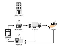 procurement to pay cycle from purchasing to payment vector