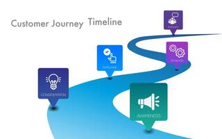 Infographic template customer journey journey digital marketing vector