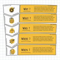 Creative brainstorming diagram illustrating purpose, objectives, participants, and location for an engaging project vector