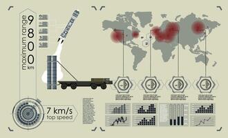 Missile system capabilities are showcased on a detailed infographic featuring range, speed, and geographic impact zones vector