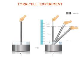 Torricelli Experiment Exploring Atmospheric Pressure with Mercury, Glass Tube, and Scale vector