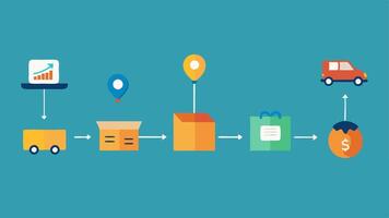 Subscription Planning A timeline infographic illustrating the steps in the subscription box creation process from brainstorming to shipping.. vector